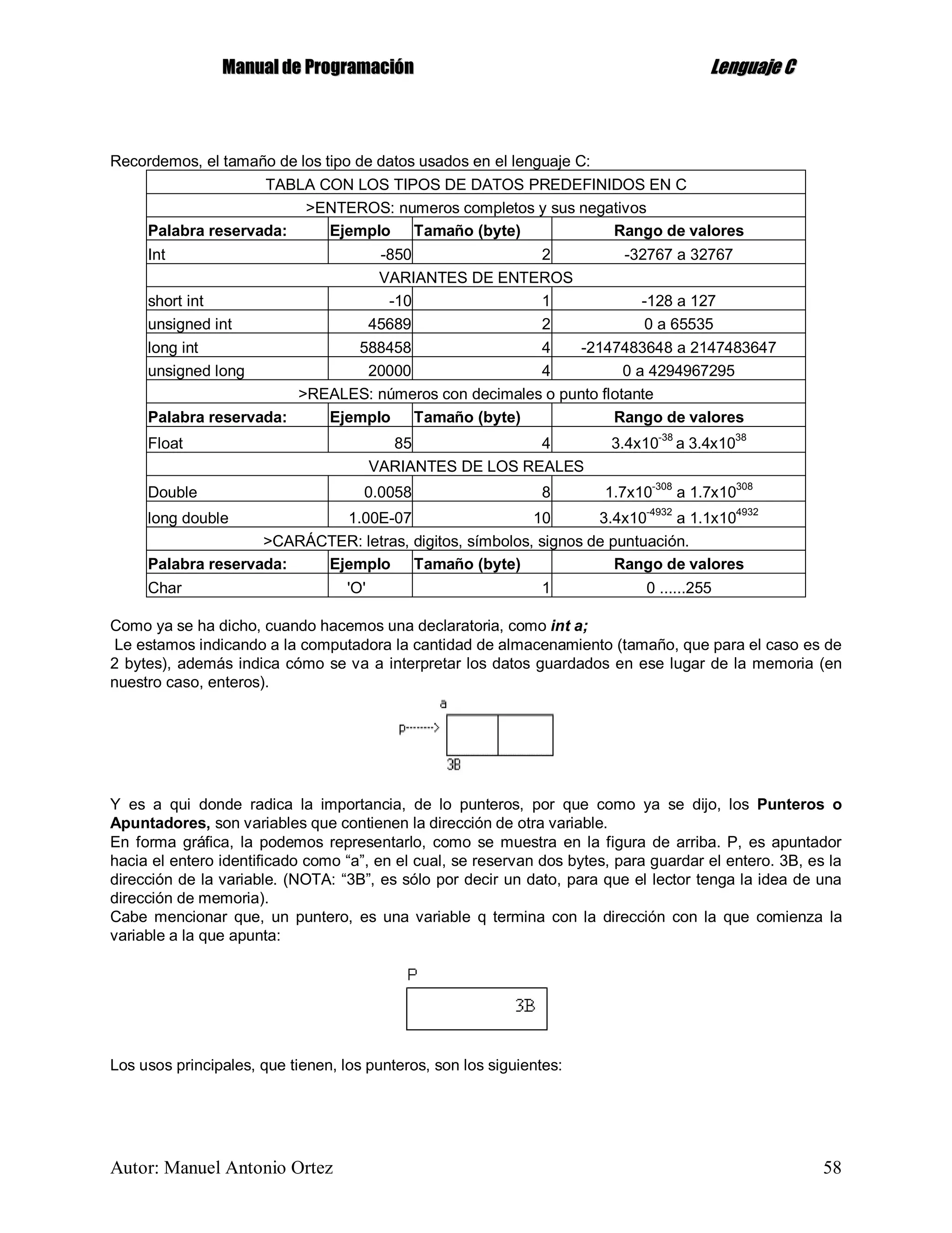 MMaannuuaall ddee PPrrooggrraammaacciióónn LLeenngguuaajjee CC
Autor: Manuel Antonio Ortez 58
Recordemos, el tamaño de los tipo de datos usados en el lenguaje C:
TABLA CON LOS TIPOS DE DATOS PREDEFINIDOS EN C
>ENTEROS: numeros completos y sus negativos
Palabra reservada: Ejemplo Tamaño (byte) Rango de valores
Int -850 2 -32767 a 32767
VARIANTES DE ENTEROS
short int -10 1 -128 a 127
unsigned int 45689 2 0 a 65535
long int 588458 4 -2147483648 a 2147483647
unsigned long 20000 4 0 a 4294967295
>REALES: números con decimales o punto flotante
Palabra reservada: Ejemplo Tamaño (byte) Rango de valores
Float 85 4 3.4x10
-38
a 3.4x10
38
VARIANTES DE LOS REALES
Double 0.0058 8 1.7x10
-308
a 1.7x10
308
long double 1.00E-07 10 3.4x10
-4932
a 1.1x10
4932
>CARÁCTER: letras, digitos, símbolos, signos de puntuación.
Palabra reservada: Ejemplo Tamaño (byte) Rango de valores
Char 'O' 1 0 ......255
Como ya se ha dicho, cuando hacemos una declaratoria, como int a;
Le estamos indicando a la computadora la cantidad de almacenamiento (tamaño, que para el caso es de
2 bytes), además indica cómo se va a interpretar los datos guardados en ese lugar de la memoria (en
nuestro caso, enteros).
Y es a qui donde radica la importancia, de lo punteros, por que como ya se dijo, los Punteros o
Apuntadores, son variables que contienen la dirección de otra variable.
En forma gráfica, la podemos representarlo, como se muestra en la figura de arriba. P, es apuntador
hacia el entero identificado como “a”, en el cual, se reservan dos bytes, para guardar el entero. 3B, es la
dirección de la variable. (NOTA: “3B”, es sólo por decir un dato, para que el lector tenga la idea de una
dirección de memoria).
Cabe mencionar que, un puntero, es una variable q termina con la dirección con la que comienza la
variable a la que apunta:
Los usos principales, que tienen, los punteros, son los siguientes:
 