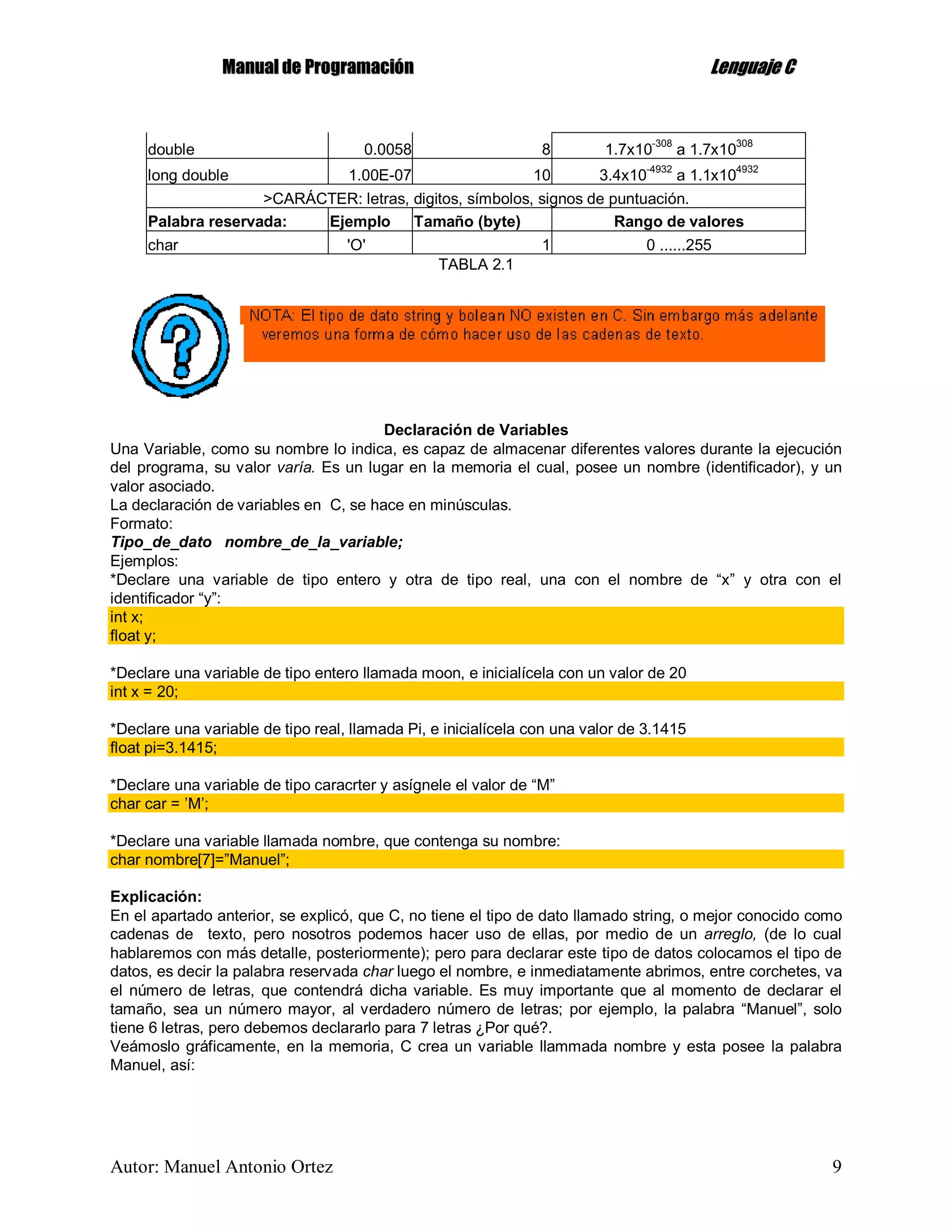 MMaannuuaall ddee PPrrooggrraammaacciióónn LLeenngguuaajjee CC
Autor: Manuel Antonio Ortez 9
double 0.0058 8 1.7x10
-308
a 1.7x10
308
long double 1.00E-07 10 3.4x10-4932
a 1.1x104932
>CARÁCTER: letras, digitos, símbolos, signos de puntuación.
Palabra reservada: Ejemplo Tamaño (byte) Rango de valores
char 'O' 1 0 ......255
TABLA 2.1
Declaración de Variables
Una Variable, como su nombre lo indica, es capaz de almacenar diferentes valores durante la ejecución
del programa, su valor varía. Es un lugar en la memoria el cual, posee un nombre (identificador), y un
valor asociado.
La declaración de variables en C, se hace en minúsculas.
Formato:
Tipo_de_dato nombre_de_la_variable;
Ejemplos:
*Declare una variable de tipo entero y otra de tipo real, una con el nombre de “x” y otra con el
identificador “y”:
int x;
float y;
*Declare una variable de tipo entero llamada moon, e inicialícela con un valor de 20
int x = 20;
*Declare una variable de tipo real, llamada Pi, e inicialícela con una valor de 3.1415
float pi=3.1415;
*Declare una variable de tipo caracrter y asígnele el valor de “M”
char car = ’M’;
*Declare una variable llamada nombre, que contenga su nombre:
char nombre[7]=”Manuel”;
Explicación:
En el apartado anterior, se explicó, que C, no tiene el tipo de dato llamado string, o mejor conocido como
cadenas de texto, pero nosotros podemos hacer uso de ellas, por medio de un arreglo, (de lo cual
hablaremos con más detalle, posteriormente); pero para declarar este tipo de datos colocamos el tipo de
datos, es decir la palabra reservada char luego el nombre, e inmediatamente abrimos, entre corchetes, va
el número de letras, que contendrá dicha variable. Es muy importante que al momento de declarar el
tamaño, sea un número mayor, al verdadero número de letras; por ejemplo, la palabra “Manuel”, solo
tiene 6 letras, pero debemos declararlo para 7 letras ¿Por qué?.
Veámoslo gráficamente, en la memoria, C crea un variable llammada nombre y esta posee la palabra
Manuel, así:
 