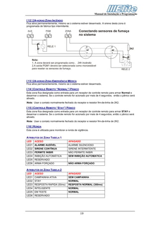 Manual de Instalação e Programação

[ 12 ] 24-HORAS ZONA INCÊNDIO
Fica ativa permanentemente, mesmo se o sistema estiver desarmado. A sirene desta zona é
programada de fabrica tipo intermitente.

 AUX              PGM               ZONA          Conectando sensores de fumaça
 -    +           1    2             Z   C
                                                  no sistema

            F
            N
                      RELE 1                            C                    C
            C                                                                                   2k2
                                                         NF                  NF
                                                         +                   +
                                                         -                   -

                                                                                       C   NA
      Nota:
      1. A zona deverá ser programada como . 24h Incêndio
      2.A saída PGM1 deverá ser selecionada como monoestável
      para resetar os sensores de fumaça.                                              RELE 2



[ 13 ] 24-HORAS ZONA EMERGÊNCIA MÉDICA
Fica ativa permanentemente, mesmo se o sistema estiver desarmado.

[ 14 ] CONTROLE REMOTO “NORMAL”/ PÂNICO
Esta zona fica designada como entrada para um receptor de controle remoto para armar Normal e
desarmar o sistema. Se o controle remoto for acionado por mais de 4 segundos, então o pânico será
ativado.
Nota: Usar o contato normalmente fechado do receptor e resistor fim-de-linha de 2K2.

[ 15 ] CONTROLE REMOTO “STAY”/ PÂNICO
Esta zona fica designada como entrada para um receptor de controle remoto para armar STAY e
desarmar o sistema. Se o controle remoto for acionado por mais de 4 segundos, então o pânico será
ativado.
Nota: Usar o contato normalmente fechado do receptor e resistor fim-de-linha de 2K2.

[ 16 ] RONDA
Esta zona é utilizada para monitorar a ronda de vigilância.


ATRIBUTOS DE ZONA TABELA 1
LED       ACESO                          APAGADO
LED1 ALARME AUDÍVEL                      ALARME SILENCIOSO
LED2 SIRENE CONTÍNUA                     SIRENE INTERMITENTE
LED3 PERMITE INIBIR                      NÃO PERMITE INIBIR
LED4 INIBIÇÃO AUTOMÁTICA                 SEM INIBIÇÃO AUTOMATICA
LED5 RESERVADO
LED6 ARMA FORÇADO                        NÃO ARMA FORÇADO

ATRIBUTOS DE ZONA TABELA 2
LED       ACESO                          APAGADO
LED1 CAMPAINHA ATIVA                     SEM CAMPAINHA
LED2 STAY                                NORMAL
LED3 RESPOSTA RAPIDA (50ms)              RESPOSTA NORMAL (300ms)
LED4 INTELIGENTE                         NORMAL
LED5 EM TESTE                            NORMAL
LED6 RESERVADO




                                                   19
 