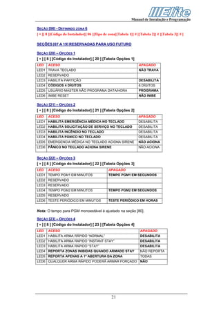 Manual de Instalação e Programação

SEÇÃO [06] - DEFININDO ZONA 6
[ ∗ ][ 8 ][Código do Instalador][ 06 ][Tipo de zona][Tabela 1][ # ][Tabela 2][ # ][Tabela 3][ # ]

SEÇÕES [07 A 19] RESERVADAS PARA USO FUTURO

SEÇÃO [20] – OPÇÕES 1
[ ∗ ] [ 8 ] [Código do Instalador] [ 20 ] [Tabela Opções 1]
LED    ACESO                                                       APAGADO
LED1 TRAVA TECLADO                                                 NÃO TRAVA
LED2 RESERVADO
LED3 HABILITA PARTIÇÃO                                             DESABILITA
LED4 CÓDIGOS 4 DÍGITOS                                             6 DÍGITOS
LED5 USUÁRIO MÁSTER NÃO PROGRAMA DATA/HORA                         PROGRAMA
LED6 INIBE RESET                                                   NÃO INIBE

SEÇÃO [21] – OPÇÕES 2
[ ∗ ] [ 8 ] [Código do Instalador] [ 21 ] [Tabela Opções 2]
LED    ACESO                                                       APAGADO
LED1 HABILITA EMERGÊNCIA MÉDICA NO TECLADO                         DESABILITA
LED2 HABILITA SOLICITAÇÃO DE SERVIÇO NO TECLADO                    DESABILITA
LED3 HABILITA INCÊNDIO NO TECLADO                                  DESABILITA
LED4 HABILITA PÂNICO NO TECLADO                                    DESABILITA
LED5 EMERGENCIA MÉDICA NO TECLADO ACIONA SIRENE                    NÃO ACIONA
LED6 PÂNICO NO TECLADO ACIONA SIRENE                               NÃO ACIONA


SEÇÃO [22] – OPÇÕES 3
[ ∗ ] [ 8 ] [Código do Instalador] [ 22 ] [Tabela Opções 3]
LED    ACESO                                   APAGADO
LED1 TEMPO PGM1 EM MINUTOS                     TEMPO PGM1 EM SEGUNDOS
LED2 RESERVADO
LED3 RESERVADO
LED4 TEMPO PGM2 EM MINUTOS                     TEMPO PGM2 EM SEGUNDOS
LED5 RESERVADO
LED6 TESTE PERIÓDICO EM MINUTOS                TESTE PERIÓDICO EM HORAS


Nota: O tempo para PGM monoestável é ajustado na seção [80].

SEÇÃO [23] – OPÇÕES 4
[ ∗ ] [ 8 ] [Código do Instalador] [ 23 ] [Tabela Opções 4]
LED    ACESO                                                        APAGADO
LED1 HABILITA ARMA RÁPIDO “NORMAL”                                  DESABILITA
LED2 HABILITA ARMA RAPIDO “INSTANT STAY”                            DESABILITA
LED3 HABILITA ARMA RAPIDO “STAY”                                    DESABILITA
LED4 REPORTA ZONAS INIBIDAS QUANDO ARMADO STAY                      NÃO REPORTA
LED5 REPORTA APENAS A 1º ABERTURA DA ZONA                           TODAS
LED6 QUALQUER ARMA RÁPIDO PODERÁ ARMAR FORÇADO NÃO




                                                 21
 