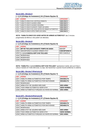 Manual de Instalação e Programação


SEÇÃO [24] – OPÇÕES 5
[ ∗ ] [ 8 ] [Código do Instalador] [ 24 ] [Tabela Opções 5]
LED    ACESO                                                      APAGADO
LED1   HABILITA DING’S NO CONTROLE REMOTO                         SEM DING’S
LED2   HABILITA DING’S QUANDO ARMA                                SEM DING’S
LED3   HABILITA DING’S QUANDO DESARMA                             SEM DING’S
LED4   HABILITA DING’S DURANTE TEMPO DE SAÍDA                     SEM DING’S
LED5   HABILITA DING’S DE AVISO ANTES DE ARMAR AUTOMÁTICO         SEM DING’S
LED6   HABILITA DING’S APÓS TEMPO DE SAÍDA                        SEM DING’S


NOTA: “HABILITA DING’S DE AVISO ANTES DE ARMAR AUTOMÁTICO” são 3 minutos
programados de fábrica e não podem ser alterados.

SEÇÃO [25] – OPÇÕES 6
[ ∗ ] [ 8 ] [Código do Instalador] [ 25 ] [Tabela Opções 6]
LED    ACESO                                                     APAGADO
LED1 BIP NO TECLADO DURANTE TEMPO DE SAIDA                       SEM BIP
LED2 SEM BIP/DING’S QUANDO ARMAR STAY                            COM BIP/DING’S
LED3 [ ∗ ] [ 4 ] CANCELA BIP´S NO TECLADO                        NÃO CANCELA
LED4 RESERVADO
LED5 RESERVADO
LED6 RESERVADO



NOTA: “HABILITA [ ∗ ] [ 4 ] CANCELA BIP´S NO TECLADO” apertando [ ∗ ] [ 4 ] até ouvir 6 bip´s
coloca o teclado em modo silencioso, ou seja, não haverá bip´s quando houver problemas no sistema.

SEÇÃO [26] – OPÇÕES 7 (PARTIÇÃO A)
[ ∗ ] [ 8 ] [Código do Instalador] [ 26 ] [Tabela Opções 7]
LED    ACESO                                                      APAGADO
LED1 HABILITA ARMA AUTOMÁTICO POR TEMPO                           DESABILITA
LED2 HABILITA ARMA AUTOMÁTICO POR INATIVIDADE                     DESABILITA
LED3 RESERVADO
LED4 ARMA STAY SE USUÁRIO NÃO SAIR                                NÃO ARMA
LED5 TODO ARMA AUTOMÁTICO SERÁ STAY                               SERÁ NORMAL
LED6 ARMA AUTOMÁTICO FORÇADO AO INVÉS DE NORMAL                   NÃO ARMA



SEÇÃO [27] – OPÇÕES 8 (PARTIÇÃO B)
[ ∗ ] [ 8 ] [Código do Instalador] [ 27 ] [Tabela Opções 8]
LED    ACESO                                                      APAGADO
LED1 HABILITA ARMA AUTOMÁTICO POR TEMPO                           DESABILITA
LED2 HABILITA ARMA AUTOMÁTICO POR INATIVIDADE                     DESABILITA
LED3 RESERVADO
LED4 ARMA STAY SE USUÁRIO NÃO SAIR                                NÃO ARMA
LED5 TODO ARMA AUTOMATICO SERÁ STAY                               SERÁ NORMAL
LED6 ARMA AUTOMÁTICO FORÇADO AO INVÉS DE NORMAL                   NÃO ARMA




                                                22
 