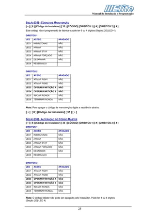 Manual de Instalação e Programação


SEÇÃO [35] - CÓDIGO DE MANUTENÇÃO
[ ∗ ] [ 8 ] [Código do Instalador] [ 35 ] [CÓDIGO] [DIREITOS 1] [ # ] [DIREITOS 2] [ # ]
Este código não é programado de fabrica e pode ter 6 ou 4 dígitos (Seção [20] LED 4).

DIREITOS 1
LED    ACESO                  APAGADO
LED1   INIBIR ZONAS           NÃO
LED2   ARMAR                  NÃO
LED3   ARMAR STAY             NÃO
LED4   ARMAR FORÇADO          NÃO
LED5   DESARMAR               NÃO
LED6   RESERVADO


DIREITOS 2
LED    ACESO                   APAGADO
LED1   ATIVAR PGM1             NÃO
LED2   ATIVAR PGM2             NÃO
LED3   OPERAR PARTIÇÃO A       NÃO
LED4   OPERAR PARTIÇÃO B       NÃO
LED5   INICIAR RONDA           NÃO
LED6   TERMINAR RONDA          NÃO


Nota: Para apagar o código de manutenção digite a seqüência abaixo:
[ ∗ ] [ 8 ] [Código do Instalador] [ 35 ] [ ∗ ]

SEÇÃO [36] - ALTERAÇÃO DO CÓDIGO MÁSTER
[ ∗ ] [ 8 ] [Código do Instalador] [ 36 ] [CÓDIGO] [DIREITOS 1] [ # ] [DIREITOS 2] [ # ]
DIREITOS 1
LED    ACESO                  APAGADO
LED1   INIBIR ZONAS           NÃO
LED2   ARMAR                  NÃO
LED3   ARMAR STAY             NÃO
LED4   ARMAR FORÇADO          NÃO
LED5   DESARMAR               NÃO
LED6   RESERVADO


DIREITOS 2
LED    ACESO                   APAGADO
LED1   ATIVAR PGM1             NÃO
LED2   ATIVAR PGM2             NÃO
LED3   OPERAR PARTIÇÃO A       NÃO
LED4   OPERAR PARTIÇÃO B       NÃO
LED5   INICIAR RONDA           NÃO
LED6   TERMINAR RONDA          NÃO


Nota: O código Máster não pode ser apagado pelo Instalador. Pode ter 4 ou 6 dígitos
(Seção [20] LED 4)


                                                  25
 