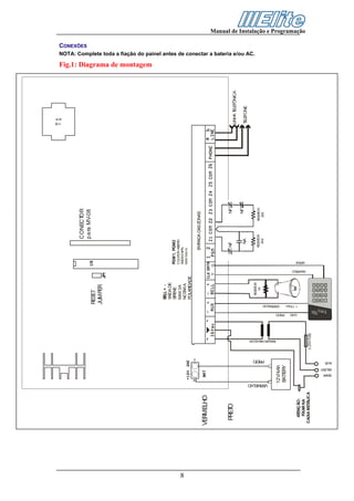 CONECT   OR
                                                                                                                                                                                                                                                                                                             CONEXÕES




                                                                                                                                                             p a ra MV-08
                                                                                                        RESET
                                                                                                        JUMPER
                                                                                                                             JP1
                                                                                                                                                                                                 Fig.1: Diagrama de montagem




                                                                                                             BELL + -
                                                                                                             SAÍDA DE
                                                                                                             S NE
                                                                                                              IRE                           PGM1, PGM2
                                                                                                                                            COLE OR ABE O
                                                                                                                                                 T      RT
                                                                                                             MAX 3A




8
                                                                                                                                            SAÍDAS NPN,
                                                                                                             NOT A
                                                                                                                 AR                         MAX 50m A.
                                                                                                             POLAR IDADE
                                +
                                                                                                                                                    E RADA DAS ZONAS
                                                                                                                                                     NT
    VERMELHO
                                                                                                                              Y             G



     PRET
        O                                                                                                                                            NF                 NF
                                                                                                                                                                              LINHA T LEFÔNICA
                                                                                                                                                                                     E
                                                                                                                                                                       NF
                                                                                                                                                       NA                     T LE
                                                                                                                                                                               E FONE
                                                                                                                                                                                                                               NOTA: Complete toda a fiação do painel antes de conectar a bateria e/ou AC.




                                                                                                              R IS OR
                                                                                                               ES T




                                                       EO
                                                                                                                 1K                                  R IS OR
                                                                                                                                                      ES T          R IS OR
                                                                                                                                                                     ES T




                                                                        MADOR




                       R
                                                                                                                                                       2K2            2K2




                                                     PR T
                                                                                                   HO




                                                                     FOR




                     VE MELHO
                                                                                               RMEL




                                                                TRANS
                                                                                                                      +

                                                                                                               -
                                                                                            VEE
                                12V/4Ah




                                                                                  ET
                                                                                PR O
                                BAT ERY
                                   T




                                                                                GND
                                                                                            + 12Vac
                                                                                                                                      ELO
                                                                                                                                               DE




      ATENÇÃO:
                                                                                                                                            VER
                                                                                                                                                                                                                                                                                                                        Manual de Instalação e Programação




       FIXAR NA
                                                                                                                                  AMAR




    CAIXA METÁLICA                                          0,25A FUSE
                                                                                   BYPASS
                                                                                                         1    2   3   STAY
                                                                                  SYSTEM
                                                                                 READ Y
                                                                                                         4    5   6   BYPS



                                                                                                         7    8   9   INST




                                               R
                                                                                                              0   #   CODE
                                                                                                         *




                                     E A
                                                     AS


                                    T RR
                                           NEUT O
                                                    F E
 