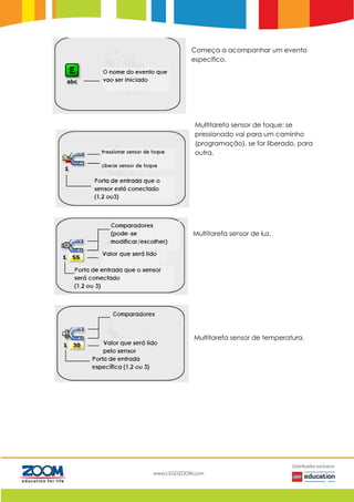 Começa a acompanhar um evento
específico.
Multitarefa sensor de toque: se
pressionado vai para um caminho
(programação), se for liberado, para
outra.
Multitarefa sensor de luz.
Multitarefa sensor de temperatura.
 