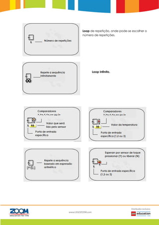 Loop de repetição, onde pode-se escolher o
número de repetições.
Loop Infinito.
 