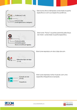 Este ícone ativa a lâmpada conectada na porta
específica e com sua respectiva potência.
Este ícone “flutua” as portas parando pela força
do motor conectado na porta específica.
Este ícone reproduz um dos 6 bips de som.
Este ícone reproduz notas musicais com uma
específica frequência e duração.
 