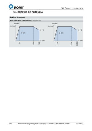 108 Manual de Programação e Operação - Linha D - CNC FANUC 0i-Mc T22182C
16 - GRÁFICO DE POTÊNCIA
�
���������������������������
������������������������������������������������������������������������
�����������������������������������������������������������������������
�����������������������
� � � �������������� ��������������
� � � ��������������� ���������������
� � � ������ �����
� �� ��� ��� � ��
� �� ��� ���� � ���
� �� ��� ���� � ���
� ������������ ��� �� � �
�������������������
���������������������������������������������
������
�������
�������
�����
�����
�����
������
���
�������
�������
�������
�����
�����
���
�������������������������������������
� � �� �� �� �
����������� ��� ���� ���� ��� ��
����������� ��� ���� ���� ��� ��
������������������������������������
��������
�����������
����������
�����������������������������
�����������������
��
�
�
����
��
���
��
����
�����
�����
����
�����
����� �������������
�������������
������������������
��
� �
�
��
�
� � �� �� �� �� ��� �� �
����������� ��� ���� ���� ���� ���� ���� ���� ���
����������� ��� ���� ���� ���� ���� ���� ���� ���
������
�������
�������
�����
�����
������
������
���
������
�������
�������
�����
������
���
������
�������
�������
�����
������
���
��������������������������������������������������
�
��
�
���������������
���������������������������������
���������������������������������
�����������������������
� � �
� � �
� � �
� �� ���
� �� ���
� �� ���
� ������������ ���
���������
��������������������������������
������
�������
�������
�����
�����
�����
������
���
�����
�����
���
����������������������������
��������
�����������
����������
�����������������������������
�����������������
�
�
��
����
�����
�����
����
�����
����� �������������
������������
������
�������
�������
�����
�����
������
������
���
������
�������
�������
�����
������
���
��
�������
�������
�����
�������������������������������������
��������
����������������������������������������������
���������������������������������������������
�����������������������
� � � ��������
� � � ���������
� � � ����
� �� ��� ���
� �� ��� ����
� �� ��� ����
� ������������ ��� ��
���
�����������������������
������
�������
�������
�����
�����
�����������
���
�����
���
����������������������
��������
�����������
����������
�����������������������������
�����������������
���
����
�����
�����
����
�����
����� �������������
�������������
������
�������
�������
�����
�����
������
������
���
������
�������
�������
�����
������
���
������
�������
�������
�����
�����������������������������
16. GRÁFICO DE POTÊNCIA
 