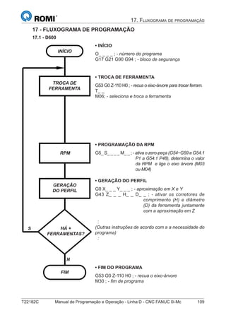 T22182C Manual de Programação e Operação - Linha D - CNC FANUC 0i-Mc 109
17 - FLUXOGRAMA DE PROGRAMAÇÃO
17.1 - D600
INÍCIO
TROCA DE
FERRAMENTA
RPM
GERAÇÃO
DO PERFIL
HÁ +
FERRAMENTAS?
FIM
S
N
• INÍCIO
O_ _ _ _ ; - número do programa
G17 G21 G90 G94 ; - bloco de segurança
• TROCA DE FERRAMENTA
G53 G0 Z-110 H0 ; - recua o eixo-árvore para trocar ferram.
T_ _
M06; - seleciona e troca a ferramenta
• PROGRAMAÇÃO DA RPM
G5_ S_ _ _ _ M_ _ ; - ativa o zero-peça (G54~G59 e G54.1
P1 a G54.1 P48), determina o valor
da RPM e liga o eixo árvore (M03
ou M04)
• GERAÇÃO DO PERFIL
G0 X_ _ _ Y_ _ _ ; - aproximação em X e Y
G43 Z_ _ _ H_ _ D_ _ ; - ativar os corretores de
comprimento (H) e diâmetro
(D) da ferramenta juntamente
com a aproximação em Z
:
(Outras instruções de acordo com a a necessidade do
programa)
:
• FIM DO PROGRAMA
G53 G0 Z-110 H0 ; - recua o eixo-árvore
M30 ; - ﬁm de programa
17. FLUXOGRAMA DE PROGRAMAÇÃO
 