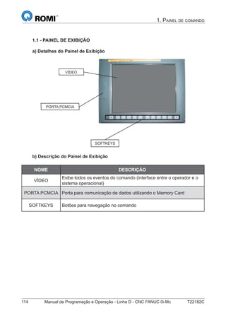 114 Manual de Programação e Operação - Linha D - CNC FANUC 0i-Mc T22182C
1. PAINEL DE COMANDO
1.1 - PAINEL DE EXIBIÇÃO
a) Detalhes do Painel de Exibição
VÍDEO
PORTA PCMCIA
SOFTKEYS
b) Descrição do Painel de Exibição
NOME DESCRIÇÃO
VÍDEO
Exibe todos os eventos do comando (interface entre o operador e o
sistema operacional)
PORTA PCMCIA Porta para comunicação de dados utilizando o Memory Card
SOFTKEYS Botões para navegação no comando
 