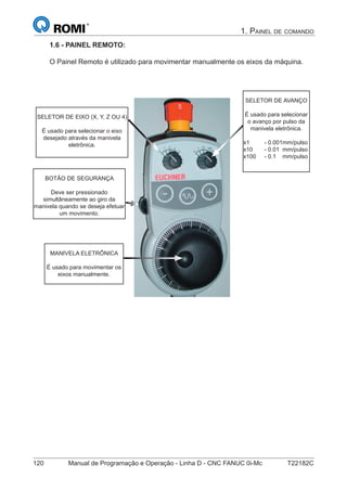 120 Manual de Programação e Operação - Linha D - CNC FANUC 0i-Mc T22182C
1. PAINEL DE COMANDO
1.6 - PAINEL REMOTO:
O Painel Remoto é utilizado para movimentar manualmente os eixos da máquina.
SELETOR DE AVANÇO
É usado para selecionar
o avanço por pulso da
manivela eletrônica.
x1 - 0.001mm/pulso
x10 - 0.01 mm/pulso
x100 - 0.1 mm/pulso
SELETOR DE EIXO (X, Y, Z OU 4)
É usado para selecionar o eixo
desejado através da manivela
eletrônica.
MANIVELA ELETRÔNICA
É usado para movimentar os
eixos manualmente.
BOTÃO DE SEGURANÇA
Deve ser pressionado
simultâneamente ao giro da
manivela quando se deseja efetuar
um movimento.
 