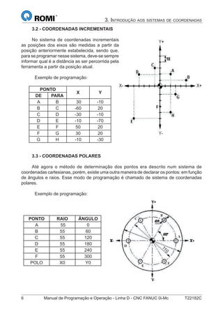 6 Manual de Programação e Operação - Linha D - CNC FANUC 0i-Mc T22182C
3. INTRODUÇÃO AOS SISTEMAS DE COORDENADAS
3.2 - COORDENADAS INCREMENTAIS
No sistema de coordenadas incrementais
as posições dos eixos são medidas a partir da
posição anteriormente estabelecida, sendo que,
para se programar nesse sistema, deve-se sempre
informar qual é a distância as ser percorrida pela
ferramenta a partir da posição atual.
Exemplo de programação:
PONTO
X Y
DE PARA
A B 30 -10
B C -60 20
C D -30 -10
D E -10 -70
E F 50 20
F G 30 20
G H -10 -30
3.3 - COORDENADAS POLARES
Até agora o método de determinação dos pontos era descrito num sistema de
coordenadas cartesianas, porém, existe uma outra maneira de declarar os pontos: em função
de ângulos e raios. Esse modo de programação é chamado de sistema de coordenadas
polares.
Exemplo de programação:
PONTO RAIO ÂNGULO
A 55 0
B 55 60
C 55 120
D 55 180
E 55 240
F 55 300
POLO X0 Y0
110
 