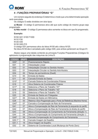 T22182C Manual de Programação e Operação - Linha D - CNC FANUC 0i-Mc 7
4. FUNÇÕES PREPARATÓRIAS “G”
4 - FUNÇÕES PREPARATÓRIAS “G”
Um número seguido do endereço G determina o modo que uma determinada operação
será executada.
Os códigos G estão divididos em dois tipos:
a) Modal - O código G permanece ativo até que outro código do mesmo grupo seja
programado.
b) Não modal - O código G permanece ativo somente no bloco em que foi programado.
Exemplo:
N100 G01 X100 F1000
N110 Y30
N120 X40
N130 G00 Z15
O código G01 permanece ativo do bloco N100 até o bloco N120.
No bloco N130 ele é cancelado pelo código G00, pois ambos pertencem ao Grupo 01.
Abaixo segue uma tabela contendo as principais Funções Preparatórias (Códigos G)
aplicáveis à programação das máquinas da Linha D.
CÓDIGO GRUPO DESCRIÇÃO
G00* 01 Posicionamento Rápido
G01 01 Interpolação Linear
G02 01 Interpolação Circular no Sentido Horário
G03 01 Interpolação Circular no Sentido Anti-Horário
G04 00 Tempo de permanência (Dwell)
G10 00 Entrada de Dados
G11 00 Cancela Entrada de Dados
G15* 17 Cancela Sistema de Coordenadas Polares
G16 17 Ativa Sistema de Coordenadas Polares
G17* 02 Seleciona o Plano de Trabalho “XY”
G18 02 Seleciona o Plano de Trabalho “XZ”
G19 02 Seleciona o Plano de Trabalho “YZ”
G20 06 Entrada de Dados em Polegadas
G21* 06 Entrada de Dados em Milímetros
G28 00 Retorna o Eixo Programado para o Ponto de Referência (Machine Home)
G40* 07 Cancela a Compensação de Raio de Ferramenta
G41 07 Ativa a Compensação de Raio de Ferramenta (à esquerda do perﬁl)
G42 07 Ativa a Compensação de Raio de Ferramenta (à direita do perﬁl)
G43 08 Ativa a Compensação do Comprimento da Ferramenta (direção +)
G44 08 Ativa a Compensação do Comprimento da Ferramenta (direção -)
G49* 08 Cancela Compensação de Comprimento de Ferramenta
G50.1* 18 Cancela Imagem de Espelho
G51.1 18 Ativa Imagem de Espelho
G52 00 Sistema de Coordenadas Local (Mudança de Ponto Zero)
 