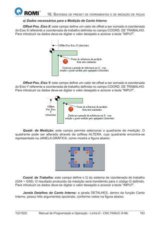 T22182C Manual de Programação e Operação - Linha D - CNC FANUC 0i-Mc 183
16. SISTEMAS DE PRESET DE FERRAMENTAS E DE MEDIÇÃO DE PEÇAS
a) Dados necessários para a Medição de Canto Interno
Offset Pos. Eixo X: este campo deﬁne um valor de offset a ser somado à coordenada
do Eixo X referente a coordenada de trabalho deﬁnida no campo COORD. DE TRABALHO.
Para introduzir os dados deve-se digitar o valor desejado e acionar a tecla ”INPUT”.
Offset Pos. Eixo Y: este campo deﬁne um valor de offset a ser somado à coordenada
do Eixo Y referente a coordenada de trabalho deﬁnida no campo COORD. DE TRABALHO.
Para introduzir os dados deve-se digitar o valor desejado e acionar a tecla ”INPUT”.
Quadr. de Medição: este campo permite selecionar o quadrante de medição. O
quadrante pode ser alterado através da softkey ALTERA, cujo quadrante encontra-se
representado na JANELA GRÁFICA, como mostra a ﬁgura abaixo:
Coord. de Trabalho: este campo deﬁne o G do sistema de coordenada de trabalho
(G54 ~ G59). O resultado produzido da medição será transferido para o código G deﬁnido.
Para introduzir os dados deve-se digitar o valor desejado e acionar a tecla ”INPUT”.
Janela Detalhes do Canto Interno: a janela DETALHES, dentro da função Canto
Interno, possui três argumentos opcionais, conforme vistos na ﬁgura abaixo.
 