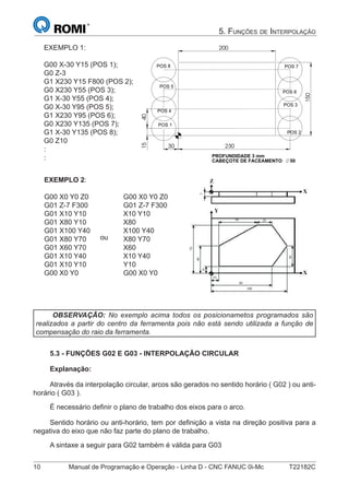 10 Manual de Programação e Operação - Linha D - CNC FANUC 0i-Mc T22182C
5. FUNÇÕES DE INTERPOLAÇÃO
EXEMPLO 1:
G00 X-30 Y15 (POS 1);
G0 Z-3
G1 X230 Y15 F800 (POS 2);
G0 X230 Y55 (POS 3);
G1 X-30 Y55 (POS 4);
G0 X-30 Y95 (POS 5);
G1 X230 Y95 (POS 6);
G0 X230 Y135 (POS 7);
G1 X-30 Y135 (POS 8);
G0 Z10
:
:
40
200
230
150
3015
POS 7POS 8
PROFUNDIDADE 3 mm
POS 1
POS 2
POS 3
POS 4
POS 5
POS 6
CABEÇOTE DE FACEAMENTO 50
EXEMPLO 2:
G00 X0 Y0 Z0
G01 Z-7 F300
G01 X10 Y10
G01 X80 Y10
G01 X100 Y40
G01 X80 Y70
G01 X60 Y70
G01 X10 Y40
G01 X10 Y10
G00 X0 Y0
ou
G00 X0 Y0 Z0
G01 Z-7 F300
X10 Y10
X80
X100 Y40
X80 Y70
X60
X10 Y40
Y10
G00 X0 Y0
OBSERVAÇÃO: No exemplo acima todos os posicionametos programados são
realizados a partir do centro da ferramenta pois não está sendo utilizada a função de
compensação do raio da ferramenta.
5.3 - FUNÇÕES G02 E G03 - INTERPOLAÇÃO CIRCULAR
Explanação:
Através da interpolação circular, arcos são gerados no sentido horário ( G02 ) ou anti-
horário ( G03 ).
É necessário deﬁnir o plano de trabalho dos eixos para o arco.
Sentido horário ou anti-horário, tem por deﬁnição a vista na direção positiva para a
negativa do eixo que não faz parte do plano de trabalho.
A sintaxe a seguir para G02 também é válida para G03
 
