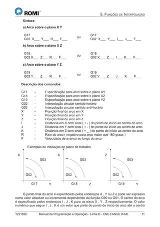 T22182C Manual de Programação e Operação - Linha D - CNC FANUC 0i-Mc 11
5. FUNÇÕES DE INTERPOLAÇÃO
Sintaxe:
a) Arco sobre o plano X Y
G17
G02 X___ Y___ R___ F___
ou
G17
G02 X___ Y___ I___ J___ F___
b) Arco sobre o plano X Z
G18
G02 X___ Z___ R___ F___
ou
G18
G02 X___ Z___ I___ K___ F___
c) Arco sobre o plano Y Z
G19
G02 Y___ Z___ R___ F___
ou
G19
G02 Y___ Z___ J___ K___ F___
Descrição dos comandos:
G17 - Especiﬁcação para arco sobre o plano XY
G18 - Especiﬁcação para arco sobre o plano XZ
G19 - Especiﬁcação para arco sobre o plano YZ
G02 - Interpolação circular sentido horário
G03 - Interpolação circular sentido anti-horário
X - Posição ﬁnal do arco em X
Y - Posição ﬁnal do arco em Y
Z - Posição ﬁnal do arco em Z
I - Distância em X com sinal ( + - ) do ponto de início ao centro do arco
J - Distância em Y com sinal ( + - ) do ponto de início ao centro do arco
K - Distância em Z com sinal ( + _ ) do ponto de início ao centro do arco
R - Raio do arco ( negativo para arco maior que 180 graus )
F - Velocidade de avanço ao longo do arco
Exemplos de indicação de plano de trabalho
G03
G02
G17 Y
X
G03
G02
G18 Z
X
G03
G02
G19 Y
Z
O ponto ﬁnal do arco é especiﬁcado pelos endereços X , Y ou Z e pode ser expresso
como valor absoluto ou incremental dependendo da função G90 ou G91. O centro do arco
é especiﬁcado pelos endereços I , J , K para os eixos X , Y , Z respectivamente. O valor
numérico que segue I , J , K é um vetor que parte do ponto de início do arco até o centro
 
