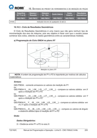 T22182C Manual de Programação e Operação - Linha D - CNC FANUC 0i-Mc 205
16. SISTEMAS DE PRESET DE FERRAMENTAS E DE MEDIÇÃO DE PEÇAS
Superfície
(X / Y ou Z)
Rebaixo /
Ressalto
Diâmetro
Int. / Ext.
Canto Interno
Canto
Externo
Resultados
Geométricos
G65 P9811 G65 P9812 G65 P9814 G65 P9815 G65 P9816 G65 P9834
#149 Indicador de erro do apalpador (0 até 2)
16.10.3 - Ciclo de Resultados Geométricos
O Ciclo de Resultados Geométricos é uma macro que não gera nenhum tipo de
movimentação dos eixo da máquina, pois seu objetivo é fazer com que o usuário possa
combinar dois ciclos, obtendo os dados geométricos entre as características medidas.
a) Programação do Ciclo O9834 no plano XY
Medição no plano XY
NOTA: A ordem de programação de P1 e P2 é importante por motivos de cálculos
matemáticos
Sintaxe:
G65 P9834; - somente armazena os valores da medição de P1
ou
G65 P9834 X__ (H__) (M__) (S__) (T__) (W__); - compara os valores obtidos em X
após a medição de P1 e P2
ou
G65 P9834 Y__ (H__) (M__) (S__) (T__) (W__); - compara os valores obtidos em Y
após a medição de P1 e P2
ou
G65 P9834 X__ Y__ (B__) (H__) (M__) (S__) (W__); - compara os valores obtidos em
X e Y após a medição de P1 e P2
ou
G65 P9834 A__ D__ (B__) (H__) (M__) (S__) (W__); - compara os valores de ângulo
e distância obtidos após a medição de P1 e P2
Onde:
Dados Obrigatórios:
X = Distância entre P1 e P2 no eixo X
 