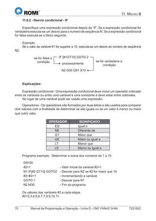 70 Manual de Programação e Operação - Linha D - CNC FANUC 0i-Mc T22182C
11. MACRO B
11.8.2 - Desvio condicional - IF
Especiﬁque uma expressão condicional depois de “If”. Se a expressão condicional for
verdadeira executa-se um desvio para o numero de seqüência N. Se a expressão condicional
for falsa executa-se o bloco seguinte.
Exemplo:
Se o valor da variável #1 for superior a 10, executa-se um desvio ao número de seqüência
N2.
IF [#1GT10] GOTO 2
processamento
se for falsa a
condição
N2 G00 G91 X10
se for verdadeira a
condição
Explicações:
Expressão condicional - Uma expressão condicional deve incluir um operador colocado
entre as variáveis ou entre uma variável e uma constante e deve estar entre colchetes.
No lugar de uma variável pode ser usada uma expressão.
Operadores - Os operadores são formados por duas letras e são usados para comparar
dois valores com a ﬁnalidade de determinar se são iguais ou se um valor é menor ou maior
que outro valor.
OPERADOR SIGNIFICADO
EQ Igual a
NE Diferente de
GT Maior que
GE Maior ou igual a
LT Menor que
LE Menor ou igual a
Programa exemplo: Determinar a soma dos números de 1 a 10.
O9100
#2=1 - Valor inicial da variável #2=1
N1 IF[#2 GT10] GOTO2 - Desviar para N2 se #2 for maior que 10
#2=#2+1 - Incrementando a variável
GOTO 1 - Desviar para N1
N2 M30 - Fim do programa
Os valores das variáveis #2 a cada etapa.
#2=2,3,4,5,6,7,7,8,9,10,11.
 