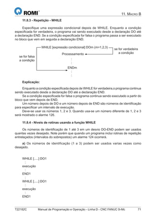 T22182C Manual de Programação e Operação - Linha D - CNC FANUC 0i-Mc 71
11. MACRO B
11.8.3 - Repetição - WHILE
Especiﬁque uma expressão condicional depois de WHILE. Enquanto a condição
especiﬁcada for verdadeira, o programa vai sendo executado desde a declaração DO até
a declaração END. Se a condição especiﬁcada for falsa o programa passa a ser executado
no bloco que vem em seguida a declaração END.
WHILE [expressão condicional] DOm (m=1,2,3)
se for falsa
a condição
Processamento
se for verdadeira
a condição
ENDm
:
:
:
:
Explicação:
Enquanto a condição especiﬁcada depois de WHILE for verdadeira,o programa continua
sendo executado desde a declaração DO até a declaração END.
Se a condição especiﬁcada for falsa o programa continua sendo executado a partir do
bloco que vem depois de END.
Um número depois de DO e um número depois de END são números de identiﬁcação
para especiﬁcar um intervalo de execução.
Deve-se usar os números 1, 2 e 3. Quando usa-se um número diferente de 1, 2 e 3
será mostrado o alarme 126.
11.8.4 - Níveis de rotinas usando a função WHILE
Os números de identiﬁcação de 1 até 3 em um desvio DO-END podem ser usados
quantas vezes desejado. Note porém que quando um programa inclui rotinas de repetição
entrelaçados (intervalos do sobrepostos) um alarme 124 ocorrerá.
a) Os números de identificação (1 a 3) podem ser usados varias vezes como
desejado.
WHILE [.....] DO1
:
execução
:
END1
:
WHILE [.....] DO1
:
execução
:
END1
 