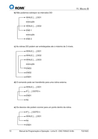 72 Manual de Programação e Operação - Linha D - CNC FANUC 0i-Mc T22182C
11. MACRO B
b) Não podemos sobrepor os intervalos DO
WHILE [.....] DO1
:
execução
:
WHILE [.....] DO2
:
END 1
:
execução
:
END 2
c) As rotinas DO podem ser entrelaçadas ate o máximo de 3 níveis.
WHILE [.....] DO1
:
WHILE [.....] DO2
:
WHILE [.....] DO3
:
execução
:
END3
:
END2
:
END1
d) O comando pode ser transferido para uma rotina externa.
WHILE [.....] DO1
:
IF [.....] GOTO n
:
END1
:
Nn
e) Os desvios não podem ocorrer para um ponto dentro da rotina.
IF [.....] GOTO n
:
WHILE [.....] DO1
:
Nn
:
END1
 