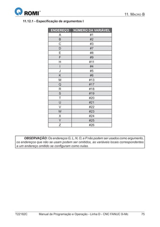 T22182C Manual de Programação e Operação - Linha D - CNC FANUC 0i-Mc 75
11. MACRO B
11.12.1 - Especiﬁcação de argumentos I
ENDEREÇO NÚMERO DA VARIÁVEL
A #1
B #2
C #3
D #7
E #8
F #9
H #11
I #4
J #5
K #6
M #13
Q #17
R #18
S #19
T #20
U #21
V #22
W #23
X #24
Y #25
Z #26
OBSERVAÇÃO: Os endereços G, L, N, O, e Pnão podem ser usados como argumento,
os endereços que não se usam podem ser omitidos, as variáveis locais correspondentes
a um endereço omitido se conﬁguram como nulas.
 