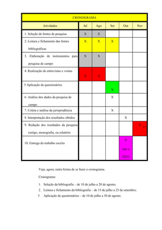 CRONOGRAMA

               Atividades                    Jul      Ago        Set          Out       Nov

1. Seleção de fontes de pesquisa             X          X

2. Leitura e fichamento das fontes           X          X         X

   bibliográficas

3. Elaboração de instrumentos para           X          X

   pesquisa de campo

4. Realização de entrevistas e visitas
                                             X          X

5 Aplicação de questionários
                                                                  X

6. Análise dos dados da pesquisa de                               X

   campo
7. Coleta e análise da jurisprudência                             X

8. Interpretação dos resultados obtidos                                        X

9. Redação dos resultados da pesquisa                                                   X
                                                                                            17
   (artigo, monografia, ou relatório

                                                                               X
10. Entrega do trabalho escrito
                                                                             (até o

                                                                             GQ3)


           Veja, agora, outra forma de se fazer o cronograma.

           Cronograma:

           1. Seleção da bibliografia – de 10 de julho a 20 de agosto;
           2. Leitura e fichamento da bibliografia – de 15 de julho a 25 de setembro;
           3   Aplicação de questionários – de 10 de julho a 30 de agosto.
 