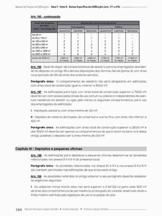 Arb. 195 - continuação
Areo dos andares
servidos
[item V do artigo 58)
instoloções mírtinnos obriga cópias
Areo dos andares
servidos
[item V do artigo 58)
Empregados Público
Areo dos andares
servidos
[item V do artigo 58)
Locatários Lotrtnas Miceriiios Lovacórtos Latrinas Mictóri&s
Até 50 rrt» 1 1 - - - -
Cie 50 a 119 m2 1 1 f 1 1 -
cie 120 a 249 2 2 1 2 2 -
de 250 a 499 mf 2 2 2 2 2 I
de 500 a 999 m* 3 3 3 3 3 1
de 1000 a 1999 m* 4 A 4 3 3 2
de 2000 a 3000 m2 6 6 5 4 4 2
acima de 3000 1/500 m1
ou fração
1/500 ms
ou Iraçao
1/6Ü0mí
ou fração
1/750 m1
ou fraçao
1/750 m!
ou fraçao
1/1500 nv*
ou fração
Arb. 196 • Deverõo dispor de com pare imentos de vestiário para os empregados, atenden-
do ao disposto no artigo 59 e demois disposições das Normas Gerais (parte A), com área
no proporção de 1:60 da área dos onda res servidos.
ParágraPo único - O compartimento de vestiário não será obrigatório em ediPicação,
com área cotai de construção igua! ou inPerior a 250,00 m®.
Arb. 197 - As ediPicações poro lojos, com área Cotai de construção superior a 750,00 m?,
deverão t e r com acesso petas áreas de uso comum ou coletivo e independentes do even-
tual residência do zelador ou vigia, pelo menos os seguintes comportimentos, para uso
dos empregados da ediPicação:
I - Instalação sanitária, com área minima de 1,30 m2;
II - Depósito de material de limpeza, de consertos e outros Pins, com área não inPerior a
4,00 m?.
ParágraPo único As ediPicações com área total de construção superior a 250,00 m* e
até 750,00 m? deverão t e r apenas os comportimentos de que t r a t a m os itens I e lll deste
artigo, podendo o depósito ter a óreo minima de 2,00 rn*
Capítulo lll - Depósitos e pequenas oficinas
Arb. 19S • As ediPicações para depósitos e pequenas OFÍCirias destinam-se ás atividades
relacionadas nos anexos B V e B Vi do presente titulo.
ParágraPo único • As atividades relacionadas nos anexos B l e B ll e nos anexos B lll e B IV
são também permitidos nas ediPicoçães de que t r a t a este artigo.
Arb. 199 • As atividades rePeridas na artigo anterior e seu parágraPo deverão obedecer
ãs exigências seguintes:
I - Se utilizarem Porça motriz, esta não será superior a 2 kw [2,8 cv) para cada 16,00 m?
de área dos comportimentos de permanência prolongada da unidade, observado ainda o
limite máximo admitido pela legislação de uso © ocupação do solo,
 