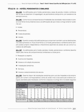 TÍTULO B - D - HOTÉIS, PENSIONATOS E SIMILARES
Arb. 244 - As ediPicações poro hotéis, pensionatos, casos de pensão, mocéis e similares
sõo os que se destinam ã hospedagem, de permonêncio temporário, com existência de
serviços comuns
Arb. 245 - ConPorme as características e Pinai idades dos atividades relacionadas no one-
xo D da Parte G do presente titulo, as ediPiooçôes de que t r a t a o artigo anterior pode-
rão ser
i • Hotéis;
II - Pensia natos;
llt • Casas de pensão;
iv - Motéis,
Arb. £46 - Quando constituindo ediPicaçces que comportem também outras destinações,
nos casos previstos no Título 8 da Porte A, os hotéis, pensionatos e similores terão sem-
pre acesso próprio independente e Pisicamente separado do acessa de uso comum ou
coletivo do ediPicação,
Arb. 247 - As ediPicações para hotéis, pensões motéis, pensionatos e similares deverão
dispor; pelo menos, de compartimentos, ambientes ou locais para;
I • Recepção ou espero;
II - Quartos de hóspedes;
III - Acesso e circulação de pessoas;
IV - Instalações sanitárias;
V - Serviços;
VI - Acesso e estacionamento de veículos.
Arb. 248 - Deverão dispor de instalações sanitárias pora uso dos hóspedes e dos empre-
gados. em número correspondente ã área do andar mais a dos eventuais andares con-
tíguos, atendidos pela instalação, conPorme o disposto no artigo 58 e na tabela seguinte:
Área total dos Instalações mínimas obrigatórias
redntos e tocaia
de reunião Htepfldes Empr&godos
Lavatórios Latrinòs Chuveiros Lovobos Latrinas Mictdrros Chuveiros
Ató 119 m? 2 2 2 t 1 - -
ds 120 a 240 m! 3 3 3 1 1 - -
da 350 a 499 m8 4 4 4 1 1 - -
Cie SOO a M9 m? 6 e 6 t 1 f 1
de 1.000 a t .399 rir' e s a 2 2 1 1
de 2.000 â 3.000 m? 10 10 10 2 2 2 2
acima de 3-000 m* V300m*ou
fração
1/300 rifl-
ou IráçSO
1/300 m1
ou (ração
1rt500rrv
ou fração
1/1500 m-
OU Iraçâo
1/tSTO m-
ou fração
1/1500 m-'
ou Iraçâo
 