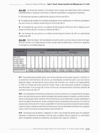 Arb. 293 - As áreas de acesso e circulação, sem prejuízo da observância das condições
estabelecidas no Capitulo II da Parte A, deverão sotisPazen os seguintes requisitas
I - Os locais de ingresso e saída terão largura mínima de 3jOQ m;
II - Os espaços de acesso e circulação de pessoas, como vestíbuIos, corredores, passagens
de uso comum ou coletivo, terão largura mínima de 150 m;
III - As escadas de uso comum ou colecivo terão largura mínima de 1,50 m, degraus com
largura mínimo de 0,31 m e altura máxima de 0,16 m;
IV - As rampas de uso comum ou coletivo terão largura mínima de 1,50 m e declividade
máxima de 12%.
Are. 294 - Deverão dispor de instalações sanitários pana uso dos alunos e dos emprega-
dos, em número correspondente á área construída da ediPicação, conPorme o disposto
no artigo 5 e na tabela seguinte;
Ãrao construída
da edificação
(nscoloções mínimos obrigatórias
Ãrao construída
da edificação
Alunos Empregados
LqvqCGrlos Lgçrlnqs Mictórios Chuveiros Lavatòrtos Lotrlngs MicEorjQB Chuveiros
Até1l9m:í 2 2 2 - 1 1 - t
de 120 a 249 m* 4 4 3 1 2 1 1 2
de 250 a 499 m' 6 6 4 3 2 2 2 2
de 500 a 999 rm? 6 3 6 5 3 3 3 3
de 1.000 a 1,999 m' 10 10 B S i A 4 4
de 2.0DÜ3 3.ÜOO m1 15 15 10 10 6 5 5 6
acirna de 3,000 m2 1/200 rnf
ou fração
f/200 m1
ou fração
1/300 m;
ou fração
1/300 m2
ou fração
1/500 m2
ou fração
1/500 ma
ou (ração
1/600 m1
ou fração
1/600 m?
ou fração
§ f4 - Nos ediPicaçòes deste título, corri área total de construção superior a 750,00 m2,
e prevendo internamente de alunos, as instalações sanitários paro uso dos alunos
deverão dispor de banhei nas, pana bonho de imersão, em número correspondente
a 1/750 ou pração da área total áo andar mais a dos eventuais andares contíguos
servidos (item V do ortigo 58) A área mínima do cornpartirnento sanitário dotodo de
banheira será de 3,00 m?.
§ 2fi - As instalações sanitárias providas de chuveiros sempre com aquecimento de ãgua
para uso dos alunos que só serão obrigatórios quando estiver prevista a prática de es-
porte e educação Písica, deverão Picar práximas do local destinado a essas atividades e
terão obrigatoriamente, em anexo, oomportimento de vestiários dos alunos, com área na
proporção mínimo de t,00 m2 paro cada 25,00 m2 da área total dos compartirnentos desfci •
nados o aulas, trabalhos laboratórios, leituras e outras atividades similares. Em qualquer
caso, a área mínima do campartimento será de 8,00 m£.
5 34 • Às escolas não se aplica o disposto no item V do antigo 53, sendo que, em qualquer
hipótese, a distância de qualquer sala de aula, trabalha, leitura, esporte ou recreação
até o instalação sonitãria e vestiários, não deverá sen superior a 50,00 m,
 