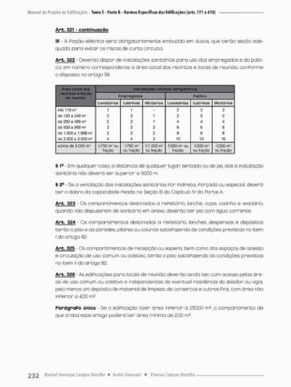 A r b , 321 - c o n b i n u o ç â o
lll - A Piação elétrica será obrigatoriamente embutida em dutos, que terão seção ade-
quada para evitar os riscos de curto circuito.
Arb. 322 - Deverão dispor de instalações sanitárias paro uso dos empregados e do publi-
ca em número correspondente ã ãrea total dos recintos e bcois de reunião, conPorme
o disposto no artigo 58.
Área couil dos
recintos e focais
de reunião
Instalações mínimos obnlgotÓHas
Área couil dos
recintos e focais
de reunião Empregados Ptibtico
Lavatórlos LoCrinos Mictórlos Lavçjtrôrioa Latrinas Mfgçórlos
Até 119m2 1 1 - 2 2 2
de 120 a 249 ma £ 2 1 2 2 2
cte 250 a 499 fn2 2 2 1 A 4 A
do 500 a 999 mJ 3 3 2 6 6
efe 1.000 a 1,990 mz 3 3 2 6 a 3
de 2-000 s 3.000 m' 4 4 Z 10 to 10
acima de3.000 rn: 1/750 rrf ou
fração
1/750 rm:'
ou fração
1/1.000 rif-
ou (ração
1/300 rufou
fração
t/300 nrf
ou fração
1/300 m=
ou tração
§ 1a - Em qualquer caso, a distância de qualquer lugan sentado ou de pé, até a instalaçao
sanitária não deverá ser superior a 50,00 m.
§ 2e - Se a ventilação das instalações sanitárias For indireta, Forçada ou especial, deverá
t e r o dobro da capacidade Fixada na Seção B do Capitulo IV da Parte A.
Arb. 323 - Os compartimentos destinados a rePeitõrio. lanche, copa, cozinha e vestiário,
quando não dispuserem de sanitário em anexo, deverão ten pio com água corrente.
Arb. 324 - Os compartimentos destinados a repeicório, lanches, despensas e depósitos
terão o piso e as paredes pilares ou colunas satisPazendo òs condições previstas no item
I do artigo 82
Arb. 325 - Os compartimentos de recepção ou espera, bem como dos espaços de acesso
e circulação de uso comum ou coletivo, terão o piso satisPozendo òs condições previstas
no item ll do art:go 82.
Arb. 326 - As ediPicações pora locais de reunião deverão ainda ten oom acesso pelas áre-
as de uso comum ou coletivo e independentes de eventual residência do zelador ou vigia,
pelo menos um depósito de material de limpeza, de consertos e outros Pins com área não
inPerior o 4,00 m3.
ParágraPo único - Se a ediPicação tiver área inPerior o 250,00 rn2, o compartimento de
que t r a t a este artigo poderá ter área mínima de 2,00 m2.
 