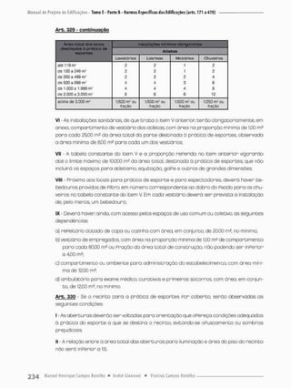 A r b . 329 - conbinugçno
Área cocai dos locais
ctescinados à prática de
esportes
instalações mínimas obrigatórias
Área cocai dos locais
ctescinados à prática de
esportes AJGteCOS
Área cocai dos locais
ctescinados à prática de
esportes
Lavocónios Lasrinos Mrctórios Chuveiros
aè 119 ms 2 2 í 2
de 120 a 249 ms 2 2 1 2
dG 250 a 499 2 2 2 4
de SOO a 999 nv'1 4 4 3 6
de 1.000 a 1.999 mf 4 4 4 8
de 2.000 a 3.000 m1. 6 6 6 12
acima de 3-QOQ m?
1/500 mr ou
fração
i/500 mf ou
fração
1/500 rn^ou
fraçáo
t/250 m?ou
fração
VI - As instalações sanitárias, de que t r a t a o item Vanterion terãa obrigatoriamente, em
anexo, compor timento de vestiário dos atletas» com área na proporção minimo de 1,00 m*
par-a coda 25,00 nn2 da área total da porte destinada ò prático de esportes, observada
a área mínima de SOO para coda um dos vestiários:
VII • A tabela constante do item V e a proporção referida no item anterior vigorarão
até o limite máximo de 10.000 m2 da área total, destinada á prática de esportes, que não
incluirá os espaços pana atletismo equitoção, golpe e outros de grandes dimensões;
VIII - Próximo aos locois para prática de esporte e paro espectadores^ deverá haver be-
bedouros providos de Piitro, em número correspondente ao dobro do Fsxado para oe chu-
veiros no tabela constante do item V Em cada vestiário deverá ser prevista a instalação
de, pelo menos, um bebedouro;
IX Deverá haver; ainda, com acesso pelos espaços de uso comum ou coletivo, as seguintes
dependências:
a) refeitório dotado de copa ou cozinha com área, em conjunto, de 2000 rn2, no mínimo;
b) vestiário de empregados, com área na proporção mínima de 1,00 m^ de compantimento
para cada 80,00 m2 ou Pração da área total de construção, não podendo ser inPerior
a 4,00 m*
c) compartimento ou ambiente para administração do estabelecimen to, com área míni-
ma de 1200 m*;
d) ambulatório para exame médico, curativos e primeiros socorros, com área, em conjun-
to, de I2j00 m2, no mínimo,
Arb. 330 - Se o recinto para a prática de esportes Por coberto, senão observadas as
seguintes condições-
I - As aberturas deverão ser voltadas paro orientação que ofereça condições adequados
á prática do esporte a que se destina o recinto, evitando-se ofuscamento ou sombras
prejudiciais;
II - A relação entre a área total dos aberturas para iluminação e área do piso do recinto
não será inPerior o 5:5;
 