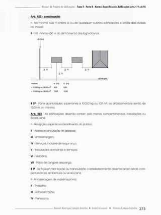 Arb. 4gg - confcinuoçao
I - No mínimo 4.00 m entre si ou de quoisquen outros ediPicações e ainda das divisas
do imóvel;
II - No mínimo 5.00 m do alinhamerco dos logradouros.
divisa
V
™iEfid a tfn) b (m)
ilO.OCOtgajiOa.OOm3 4
j
Q
Q soo
> lü.000Segou IOOJOO mí^ IftOO 15.C0
§ 2S - Paro quantidades superiores a 10.000 kg ou 100 m3, os aPastornentos serão de
15,00 m, no minimo.
Arb. 423 - As ediPicações deverão conter; pelo menos, compartimentos instalações ou
locais para:
I - Recepção espera ou atendimento do público;
II - Acesso e circulação de pessoas;
III - Armazenagem;
IV • Serviços, inclusive de segurança;
V - Instalações sanitónias e serviços;
Vi • Vestiãrio;
VII - Pãcio de carga e descarga
§ 1* Se houver Fabricação ou manipulação, o estabelecimento deverã conter, ainda, com-
partimentos, ambientes ou locais para;
I - Armazenagem de matéria-prima;
II - Toabolha;
III - Administração;
IV • RePeítório,
 
