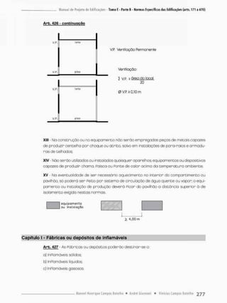 A r b . 426 - confcinuaçáo
V.R Ventibçõo Permanente
Ventilação:
í VP í área a'o local
20
0 V.P. i 0,10 m
XIII - Na construção ou no equipamento nõo serõo empregadas peças de metais capazes
de produzir centelha por choque ou atrito, salvo em instalações de para-raios e armadu-
ras de telhados;
XIV Não serão utilizados ou instalados quaisquer aparelhos, equipamentos ou dispositivos
capazes de produzir chamo, Paisca ou Ponte de cabr acimo da temperatura ambiente;
XV - Ma eventualidade de ser necessário aquecimento no interior do compartimento ou
pQvilhão, só poderá ser Peito por sistema de circulação de água quente ou vapor; o equi-
pamento ou instalação de produção deverá Picar do pavilhão a distância superior õ de
isolamento exigida nestas normas
equipamento
ou ínstald-çâo
l 1
2 4 , 0 0 m
Capítulo I - Fábricas ou depósitos de inflamáveis
Art. 427 - As Póbrfcas ou depósitos poderão destirar-se o:
a) Inplamóveis sólidos;
b) InPlamáveis líquidos;
c) InPlamáveis gasosos.
 