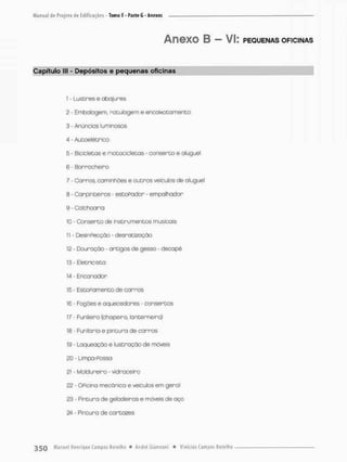 Anexo B — VI: PEQUENAS OFICINAS
Capítulo lll - Depósitos e pequenas oficinas
1 - Lustres e abajures
2 - Embalagem, ratutogem e encaixotamento
3 - Anúncios luminosos
4 - Autoelétrico
5 • Bicicletas e motocicletas • conserto e aluguel
6 - Borracheiro
7 - C a r r o s caminhões e o u t r o s veículos de aluguel
8 - Carpinteiros - estoPadon - empalhodon
9 - Coichoaria
10 • Conserto de instrumentos musicais
11 - DesinPecçõo - desratizaçõo
12 - Douração • artigos de gesso • decapé
13 - Eletricista
14 - Encanador
15 - EstoPamento de c a r r o s
16 - Fogões e aquecedores - consertos
17 • Funileiro{chapeiro, lanternelro)
18 - Funiloria e pintura de c a r r o s
19 - Laqueaçâo e luscraçõo de móveis
20 - Limpa-Possa
21 - Moldureiro - vidroceiro
22 - OPicino mecânico e veículos em geral
23 - Pintura de geladeiras e móveis de aço
24 - Pintuna de cartazes
 
