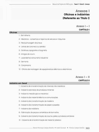 Anexos I
Oficinas e indústrias
(Referente ao Título I)
Anexo I - I
CAPÍTULO I
Oficinas
1 • Serra lherio
2 - Mecânico - consertos e reparos de veículos e maquinas
3 - Recauchutagem de pneus
4 - Usinas de concreto ou asPaito
5 - GráPicos, tipografia e litograPia
6 - Artigos de couro
7 - Lavanderia e tinturario industrial
8 - Serraria
9 • Carpintaria
10 - Oficina de montagem de equipamentos elétricos e eletrônicos
Anexo I - II
CAPÍTULO II
Industria em Geral
1 • Indústria de transPormaçõo de minerais nõo-metálicos
2 - Indústria extrotiva de produtos minerais
3 - indústria metalúrgico e mecânica
4 - indústria de material elétrico e comunicações
5 - Indústria de transPormaçõo de madeira
6 - Indústria de transPormaçõo de papel e papelõo
7 - Indústria de mobiliário
8 - Fabricação de peças e a r t e f a t o s de borracha
9 - indústria de transPormaçõo de couros, peles e produtos similares
10 - Indústria de transPormaçõo de material plástico
 