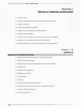 Anexos I
Oficinas e indústrias (continuação)
11 - Indústria têxtil
12 • Indústria de vestuário, de artePatos de tecidos e calçados
13 - Industria de Puimo
14 - Indústrias editoriais e gráPicas
15 - Indústria de material escolar e de escritório
16 • Indústria de brinquedos
17 - Indústria de precisão pora uso técnico, cirúrgico e artopédico
18 - Indústria e montagem de material de t r a n s p o r t e
19 - Indústria de Pilme e material PotográPico ou cinematogróPico
Anexo I - ili
CAPÍTULO lll
Indústria da Produtos Alimentícios
1 - Indústria de transPonmação de produtos alimentícios
2 - Indústria de bebida e gelo
3 - industrialização de carnes, pescados, ovos, mel e denivodos
4 - Matadouros
5 • Matadouros PrigoríPicos
6 - Matadouros avícolas
7 - Charqueadas
8 - Triparias
9 - Industrialização do leite e derivados
10 - Fabricação de pão, massas, doces, conservas e similares
11 - Usina e rePinaria de açúcar
12 • TorrePação de caPé
 