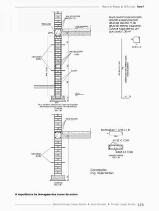 1 2 . 5 C O W
TLBOCÍENQ.
Muru de ofrirro: aborero cia 1 rjofci ccm a püslras
da concreta aimcxlo a coda 1.6 m cte darôTcía
C
O
C
T
E
M
MC. 1:20
Muno de ammo de concreto
armado e olvenaric poro
altura de até 2,50 m de
altura do terreno o suportar.
Colocar tubos-drenas. um
paro cada 1,00 en2.
14
14
N20C-IU
12
B43NÓ0 6,3-1 C/15C = e7
- I 1
315
4N7 01O CORR.
B
4NB0Ó.3 CORR.
SAFWASCOIÜÍOftS
C
S
C
. 1:30
Concepção:
Eng. Poulo Winters
A importância da drenagem dos muros de arrimo
 