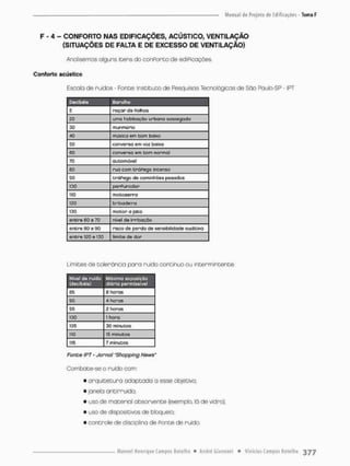 F - 4 - CONFORTO NAS EDIFICAÇÕES, ACÚSTICO, VENTILAÇÃO
(SITUAÇÕES DE FALTA E DE EXCESSO DE VENTILAÇÃO)
Analisemos olguns itens do conPorto de ediPicações
Conforto acústico
Escala de ruídos - Fonte: Instituto de Pesquisas Tecnológicas de São Fãulo-SP - IPT
Declbéls Barulho
5 roçar d & Folhos
20 urna habitação urbana sossegada
30 murmúrio
AO música em com baixo
50 conversa em voz baixa
60 conversa em tom normal
70 automóvel
60 rua com erípego incenso
90 tráPego de caminhões pesados
100 psrPurador
310 mocoserra
120 brl Cadeira
130 motor a jato
encrfl 60 e 70 nível de irritação
entre 60 e 90 risco de perda de sensibilidade audiciva
entro 120 e 130 limite de dor
Limites de tolerância para ruída continuo ou intermintente.
Nível de ruído
(decibéis)
Máximo exposição
diária permissível
65 S horas
90 A horas
95 2 horas
100 1 hora
105 30 ml nu cos
SI0 15 minutos
115 7 minutos
Fonte IPT - Jornal "Shopping News'
Com bate-se o ruído com:
• arquitetura adaptada a esse objetivo;
• janela antirruído:
• uso de material absorvente (exemplo, lã de vidro);
• uso de dispositivos de bloqueio:
• controle de disciplina de Ponte de ruído.
 