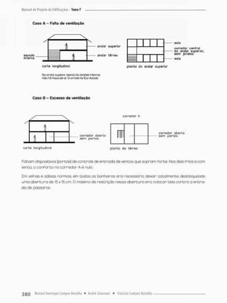 Caso A - Falta de ventilação
asco da
interna
andor superior
qndor térreo
corte longitudinal
Ng ardor impero', dovdg ds divisios intefngs
nôo há lioca de ar. O arribenfe lica vidado
Caso B - Excesso de ventilação
sala
corredor central
do andar superior,
sem janelos
sala
planta do ondar superior
f
N
A
J _
corlc longitudinal
corredor aberto
sem portos
corredor A
corredor aberto
sem portos
píonto do térreo
Faltam dispositivos {pontas} de controle de entrada de ventos que sopram Porte. Nos dias prios e com
vento, o conPorto no corredor A é nulo.
Em velhas e sábios normas em todos os banheiros era necessário deixar totalmente desbloqueado
uma abertura de 15 x 15 cm, O máximo de restrição nessa abertura era colocar tela contra a entra-
do de pássaras.
 
