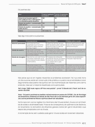 Os padrões são;
Teor Padrão legislação
brasileiro
Podrao Organização
Mundial da Saúde
Material parciculado (iegfm3)* -
teor média em 24 h. 0 micrograma
é a mjllondsirno parta do grama
150 50
Dia* ida de enxoFre - Concentração
média de 24 h
100 50
Diójcido de enxoPre - concentração
média de 24 h
190 200
Ozônio 160tmédio1h) 200 (média em 8 h)
Veja algo mais sobre os poluentes;
Poluente Características Pontes principais Efeitos sobre 0 saüde
Material partieulado Partículas que Ficom
suspensas no or ra Formo
de poeira, reblino, aerosol,
Purroça Pu!<]em
indúKroa vcfcufos oerosol.
Além de poeira, pólen, oerosol
nrortnho e seio, no caso de
portfcutos menores
EPeitos slgnipicaGivos em pes
scas oom doença Demorar;
asma e brerquite
Dróxido de enxaFre Gás Irccton com POTCO
odor Precursor de urr dos
prireipas componentes dos
parcfculas inoláve>s
Processos que u&iisom queima
de oorrbjsbvd, refinar a de
petróleo e veículos a diesel.
Agravomenco de dosnços res
pínotórias e cardlcrosculores
preeástences
Dtóxidode nitrogênio Gás marrai, com odor Porra
e irritante Fode Içrvor ao au-
mento de partículas inaldveis
no acmosPera.
Processos de oombuscâo
enwok-endo veículos. processas
i.ndusCraiaL usiras bÉrrrcos
que ucrizam óleo ou gò^
íncmeroçòes
AL mer to co ssrfi bilidoae 0
nPeooí>es respiratórios
Ozônio Gás Incoíoo inodoro nas
concentrações ar-bentais
e o principal ccímponenDe da
névoa PoCaquíríico.
É produztío üatoqulrrioameri-
te peta red oçòo sdan sobre
os de nitrogênio e ccm-
postos orgânicos voláteis
'rritaçdo nos alhos e nas vias
respiratór os. Em aloOS níveis
aperta no p-:.i.:<>. casse, chiado
no respiração
Não pense que só em regiões industriais os problemas acontecem. Na rua onde mora
um dos autores, estão em construção três prédios, e a poeira nas proximidades é total.
Seguramente essa poeira não-quimica vem da movimentação de materiais como terra,
areia etc. Deve ser o material dassiFicado como partieulado.
PeP. Artigo "OMS mudo regra e SP Fico mais poluída* - jornal "O Estado do S. Paulo", de 8 de no-
vembro de 2006.
Nota - Os quatro parâmetros medidos rotineiramente em postos da CETESB - Cia. de Tecnologia
de Saneamento Ambientai do Est o d o de Soo Paula sâa os de interesse geral. Em casos específi-
cos, outros parâmetros Físicos e químicos devem ser estudados,
Na Europa e em outras regiões, ha o Penómeno das "chuvas ácidas', chuvas com pH (medi-
do de acidez e olcalimdade) baixo. Trata-se da conseqüência, de quilômetros de distância,
do lançamento na atmosPera de efluentes gososos ócidos (em geral industriais) e que
depois são precipitadas com as chuvas.
A incineração de lixo sem cuidados pode gerar chuvas ócidas em locais bem distantes.
 