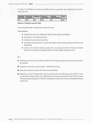 O relatório CETESB de novembro de 2006 apontou a geração de problemas de contami-
nação do saía
Atividade
comercial
Atividade
indústria 1
Resíduas Postas de
combustível
Agentes
desconhecidos
TOfcül
105 279 66 1352 20 1622
(Relatório CETESB de novembro 2006.)
Como se pode Pozer a descontam inação do solo?
possibilidades
• íavagem do solo, com adequado destino das óguas de lavagem;
• extração e incineração do solo;
• oxidação dos produtos químicas
• extração de vapores por meio de drenagem dos produtos gasosos cãxeos e sua
disposição
• c o r t a r com o Fator tempo, ou seja. dor um uso pouco nobre ã ãrea. pois inevita-
velmente a prcdução de gases tende a Pindor depois de alguns anos.
ter:
1) Ftesolução Conamo 273, ano 3000, rePerente a Programa de Licenciamento de postos
de gasolina,
2) Cadastro de ãreas contaminadas • CETESB, São Paula.
3} Manual de Gerenciamento de Áreas Contaminadas,
4} Segundo o jornal "O Estado de a Paulo", de 19 de junho de 2008, pág. A3, em 2007 o núme-
ro de ãreas cadastradas com inPiltração de produtos químicos era de 2272, das quais
77% são postos de gasolina, 14% são instalações industriais e 5% são estabelecimentos
industriais,
 