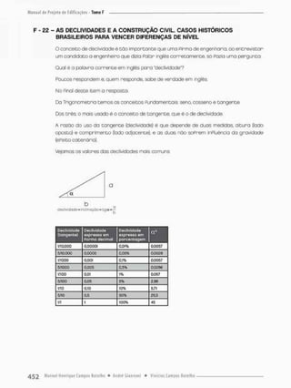 F - 22 - AS DECLIVIDADES E A CONSTRUÇÃO CIVIL. CASOS HISTÓRICOS
BRASILEIROS PARA VENCER DIFERENÇAS DE NÍVEL
O conceito de declividode é t õ o importante que uma Pirmo de engenharia, ao entrevistar
um candidato a engenheiro que dizia Pabn inglês corretamente, só Pazia uma pergunta:
Qual é a palavra corrente em inglês para "declividode"?
Poucos respondem e, quem responde, sobe de verdade em inglês,
No Pinai deste item a resposta.
Do Trigonometria temos os conceitos Fundamentais: sena cosseno e tangente.
Dos três, o mais usado ê o conceito de tangente, que ê o de declividode
A rozdo do uso da tangente (declividode) ê que depende de duas medidas, altura (lado
opcsto) e comprimento (lodo adjacente), e as duas não soPrem inPluência da gravidade
(ePeito catendnia),
Vejamos os valores das declividodes mais comuns:
ejodivingdc®!"'-1 riaçOo"tg(í=T-
D e c l l v W a t t e
( í a n g e n c a )
QecMvJdccie
e x p r e s s a e m
P o r m a d o e i m a l
D e c h v i d a d é
gxpressa e m
p o r c e n t a g e m
1/10,000 0 , 0 0 0 0 1 0,01% 0 , 0 0 5 7
5ÍIO.OOO 0 . 0 0 0 5 0.05% 0 , 0 0 2 0
1/1000 0,001 0,1% 0 , 0 0 5 7
5/1000 0 , 0 0 5 0,5%. 0,0£a6
1/100 0,01 1% 0,057
5/100 0,05 5 % 2m
1/10 0,10 10% 5,71
5ÍI0 0,5 5 0 % 26,5
1/1 1 100% 4 5
 