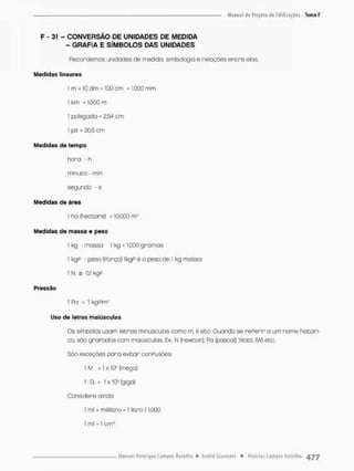 F - 31 - CONVERSÃO DE UNIDADES DE MEDIDA
- GRAFIA E SÍMBOLOS DAS UNIDADES
Recordemos unidades de medida, simbologia e relações entre elas
Medidas lineares
1 m = 10 dm = 100 cm = 1.000 mm
1 km = 1.000 m
l polegada = 2,54 cm
i pé = 30,5 cm
Medidas de t e m p o
hora - h
minuto • min
segundo - s
Medidas de área
1 ha (hectare) = 10.000 m2
Medidas de massa e peso
1 kg • massa 1 kg = 1.000 gramas
l kgP - peso (Porça) IkgP é o peso de 1 kg massa
1 N £ 0,1 kgP
Pressão
1 Pa = 1 kgFÀm1
Uso de letras maiúsculas
Os símbolos usam ietros minúsculas como m. k etc, Quando se rePerir a um nome históri-
co são graPados com maiúsculas Esc N (newton), Pa (pascal), Watt [W)etc.
São exceções paro evitar conPusões
1 M -1 x 1
0
® ímega)
 G - 1 x I09 (giga)
Considere ainda
t ml = mililiGno - 1 litro 11.000
1 m U 1 cm'*
 