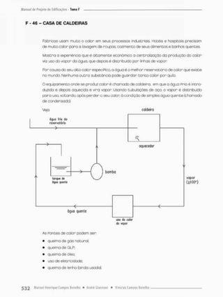 F - 46 - CASA DE CALDEIRAS
Fábricas usam muito o calor em seus processos industriais. Hobéis e hospitais precisam
de muito calor para a bvagem de roupas cozimento de seus alimentos e banhos quentes.
Mostra o experiência que ê altamente econômico a centralização do produção do calor
via uso do vapor da água. que depois é distribuído por linhas de vapor
Por causa do seu alto color especiPico, a água é o melhor reservatório de calor que existe
no mundo. Nenhuma outra substância pode guardar t a n t o calor por quilo
O equipamento onde se produz color é chamado de caldeiro, em que o água Pria é intro-
duzida e depois aquecida e vira vapor Usando tubulações de aço, o vapor é distribuído
para uso, voltando, após perder o seu calor; 6 condição de simples água quente (chamado
de condensado),
Veja caldeira
uso dií calor
do vapor
As Pontes de calor podem ser;
• queima de gás na tura I;
• queima de GLP;
• q ueima de óleo;
• usodeeletricidode;
» queimo de lenho (oinda usada}.
 