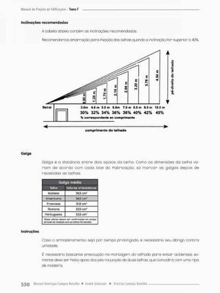 Inclinações recomendadas
A cabelo abaixo contém as inclinações recomendadas.
Recomendamos amarração para Pixaçõo das telhas quando a inclinação Por superior a 40%.
3,0m 4.0 m 5.0 m 6.0m 7.0 m 8.0 m 9.0 m lÕ.O m
30% 32% 34% 36% 38% 40% 42% 45%
% correspondente ao comprimento
comprimento do telhado
Beirai
Galga
Galga ê o distância entre dois apoios da telha. Como as dimensões da telha va-
riam d e a c o r d o com c a d a lote do Pabricação, só m o r c a r as galgas depois de
recebidas as telhas.
Galga média
Telha Valores orlaneaelvos
icoliornj 36,6 cm"
Amarlcqna 36.0 cm'
Franceso 31,9 cm'
Roma na 33.0 cm"
Portuguesa 33,5 cm'
"Iésísí voí&vs det&m ser cw^^rr^dos em campa
auw&t de ntetfiçòa ax»as Hitaí flsnweidlBS
Instruções
Caso o armazenamento seja por tempo prolongado, ê necessário seu abrigo c o n t r a
umidade.
É necessário bastante precaução na montagem do telhado para evitar acidentes: so-
mente deve ser Peito apo;o dos pés no junção de duas telhas, que coincidirá com uma ripa
de madeira.
 