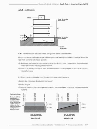 Arb. 5 - confcinuoçõo
teto do ondor
mais alto
piso do gndor
mais baixo
andar
enterrado
§ 2a • Para ePeito do disposto neste artigo. não serão considerados:
I - O andar encerrada, desde que nenhum ponto de sua laje do cobertura Pique acima de
1.20 m do terreno natural, e quando:
a) destino do exclusivamente a estaciono men t o de carros e respectivas dependências,
como vestiários e instalações sanitárias:
b) constituir porão ou subsolo, sem aproveitamento para quolquer atividade ou perma-
nência humana:
II - As partes sobnelevadas. quando destinadas exclusivamente a:
a) casa das máquinas dá elevador se houver;
b) caixa dãgua:
c) outras construções, sem aproveitamento paro qualquer atividade ou permanência
humana.
Pavimento Térreo
é aquele definida
pelo projeto e
cujo piso estará
COmpreeníJWo
antro oj cotos de
1,00 mocIrriQQu
obaixo do nTvu;
mediano da gu O
do logradouro
público Imdoiro
faixa da localização
de. pevimeftte itíteo
Vista frontal
+
• 1,0í)fTl
+ I.ÍKIrn
faixa da laçallzaçfla
<
9
0 pOvimcníí tirYCO
Vista frontal
+ 1,00 rn
+ 1.00 rn
 