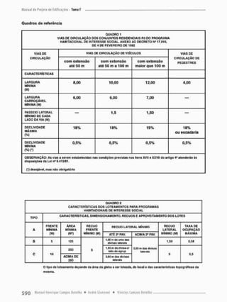 Quadros de referência
QUADRO 1
VIAS OE CIRCULAÇÃO DOS CONJUNTOS RESIDENCIAIS R3 0 0 PROGRAMA
HABITACIONAL DE INTERESSE SOCIAU ANEXO AO DECRETO N' 17.810,
DE 4 DE FEVEREIRO DE 1982
VIAS DE
CIRCULAÇÃO
VIAS DE CIRCULAÇÃO DE VEÍCULOS VIAS DE
CIRCULAÇÃO DE
PEDESTRES
VIAS DE
CIRCULAÇÃO
com extensão
até 50 m
com extensão
até 50 m a 100 m
com extensão
maior que 100 m
VIAS DE
CIRCULAÇÃO DE
PEDESTRES
CARACTERÍSTICAS
LARGURA
MÍNIMA
W
8,00 10,00 12,00 4,00
LARGURA
CARROÇÃVEL
MÍNIMA (M>
6,00 6,0D 7,00 —
PASSEIO LATERAL
MÍNIMO DE CADA
LADO DA VIA (M)
— 1,5 1,50 —
DECLIVIDADE
MÁXIMA
<%)
18% 18% 15% 18%
ou escadaria
DECLIVIDADE
MÍNIMA
w o
0,5% 0,5% 0,5% 0,5%
OBSERVAÇÃO: As vias a serem estabelecidas nas condições previstas nos itens XVII e XXVII do artigo 4° atenderão às
disposições da Lei ns 9,413/81,
[') desejável, mas não obrigatório
OUADRO a
CARACTERÍSTICAS DOS LOTEAMENTOS PARA PROGRAMAS
HABITACIONAIS DE INTERESSE SOCIAL
TIPO
CARACTERÍSTICAS, DJMENSIONAMENTO, RECUOS E APROVEITAMENTO DOS LOTES
A
FRENTE
MÍNIMA
(M)
ÁREA
MÍNIMA
<M')
RECUO
FRENTE
MÍNIMO (M)
RECUO LATERAL MÍNIMO RECUO
LATERAL
MÍNIMO (M)
TAXA DE
OCUPAÇÃO
MÁXIMA
A
FRENTE
MÍNIMA
(M)
ÁREA
MÍNIMA
<M')
RECUO
FRENTE
MÍNIMO (M) ATÉ 2a PAV. ACIMA PAV.
RECUO
LATERAL
MÍNIMO (M)
TAXA DE
OCUPAÇÃO
MÁXIMA
B 5 125
5
1.50 m
d
<
s um g das
divisas laterais
3,00 m dae ditlaas
laterais
1,50 0,5B
C to
250 5
1,50 m da divisa el
lado do agrup.
3,00 m dae ditlaas
laterais
5 0,5
C to
ACIMA DE
250
5
3,00 m das divisai
laterais
3,00 m dae ditlaas
laterais
5 0,5
O tipo cie loteamento depende da área da gleba a ser loteada, do local e das características topográficas da
mesma.
 