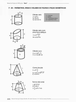 F - 69 - PERÍMETROS, ÁREAS E VOLUMES DE FIGURAS E PEÇAS GEOMÉTRICAS
Cilindro reto
V=ft,R2,h
S,=2it.l?.(R+h)
V = Volume
i = aresta
% = superfície lateral
S, = superfície total
Cilindro reto com
uma face oblíqua
H+h
Se=7t.R.(H +h)
Cilindro oco
V=jt. h.(R2 -r2 )
V=n.h.©.C2R-e)
Cone circular
S| = n.R.(l?+D
Tronco de cone
1
S,= it.l.(fí+r)
V=^.!r.<R2+r2+Rr)
3
 