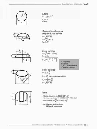 0
D
Esfero
3 6
D = £R
Cosquete esférico ou
segmento de esfera
d=2Vh(2R-h>
ir.h
.C3R-h>
I
Zona esférica
V^itoP+Sf+tft
S, =2ir,R,h
R = ,jo +
çi2~b2-h2
2h
Setor esférico
V=2n.R2.—
d
S|=k.R.— (sem oçasquete esférico)
V = Volume
1 =aresta
Sn = superfície lateral
Sr = superfície total
d=2^(21?-h)
D
Tonei
Aduelas clrculares; V=0,2ó2 I <2D2+d2)
Aduelas parabólicas: V=0,05230 I (8D2+JDd + 3d2)
Fórmula geral: Vs y[d+0,54(D - d ) f
Ref. Manual d o Construtor
G, Bond, Editora Hemus
 