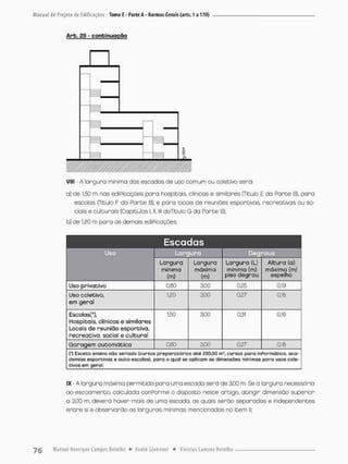 de Projeto de Edificações - Tomo E - Parle A - Normas Gerais; (arts. 1 a 170}
Arb. £9 - continuação
VIII - A largura mínima das escadas de uso comum ou coletivo será:
a) de 1,50 m nas ediPicações para hospitais, clínicas e similares (Título E da Porte B). para
escolas (Titulo F da Fárte B). e para locais de reuniões esportivas, recreotivos ou so-
ciais e culturais (Captoulos I. II, lll doTítulo G da Parte B):
b) de 1,20 m para as demais ediPicações;
Escadas
Uso L a r g u r a Degraus
Altura (a)
máxima {m)
espelho
Altura (a)
máxima {m)
espelho
Uso privativo 0,80 3,00 0,25 0,19
Uso coletivo,
em geral
120 3,00 0,27 0,18
Esco!as(*),
Hospitais, clínicas e similares
Locais de reunião esportiva,
recreativa, social e cultural
1.50 3,00 0,31 0,1e
Garagem automática 0,80 3,00 0,27 0,18
{"} Exceto ensino n&o seriado (cursos preparo tór-íos a t é 250,00 rir, cursos par-o Informática, aca-
demias esportivas e ou Co-escolas), pana a qual se aplicam as dimensões mínimas para usos cole-
tivos ein geral.
IX - A largura máxima permitida para uma escada será de 3,00 m Sea largura necessária
ao escoamento, calculada conforme o disposto neste artigo atingir dimensão superior
a 3,00 m, deverá haver mais de uma escada, os quais serão separadas e independentes
entre si e observarão as larguras mínimas mencionadas no item II:
 