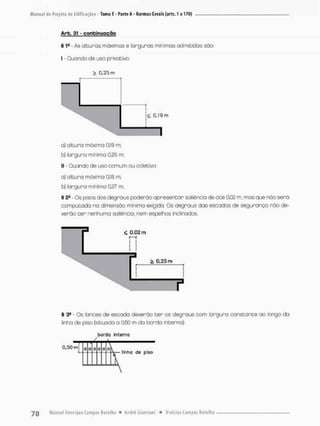 Arb. 31 - continuação
§ 1e - As oituras máximas e larguras mínimas admitidas são:
I - Quando de uso privativo:
> 0 , 2 5 m
0,l9m
a} altura máxima 0,19 m;
b) largura miníma 0.25 m;
II - Quando de uso comum ou coletivo:
o) altura máxima 0,18 m;
b) largura mini ma 0,27 m.
§ 2S • Os pisos dos degraus poderão apresentar saliência de até 0.02 m, mas que não será
computada na dimensão mínima exigida. Os degraus das escadas de segurança não de-
verão t e r nenhuma saliência, nem espelhos inclinodos.
§ 3S - Os lonces de escada deverão t e r os degraus com largura constante ao longo do
linha de piso (situado a 0,50 m da borda interna).
borda interno

linha de piso
 